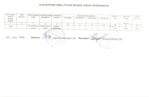 Комерційна нерухомість, Соборна, 9 Комерційна нерухомість, Соборна, 9