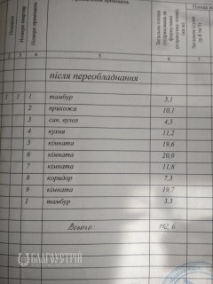 Дом, Кривоноса Дом, Кривоноса