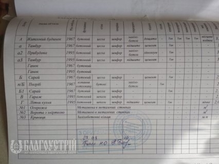 Дом, Кривоноса Дом, Кривоноса