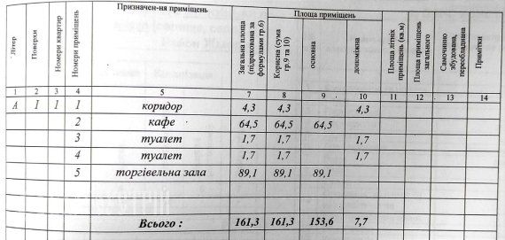Коммерческая недвижимость, Олійника Коммерческая недвижимость, Олійника