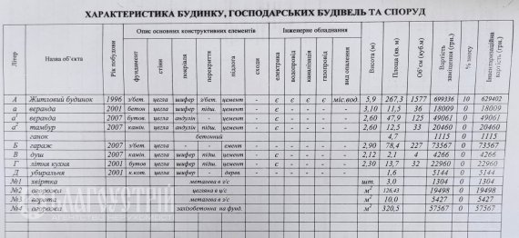 Комерційна нерухомість, X Комерційна нерухомість, X