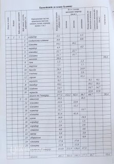 Комерційна нерухомість, X Комерційна нерухомість, X
