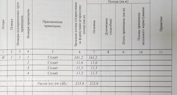 Коммерческая недвижимость, Будівельників