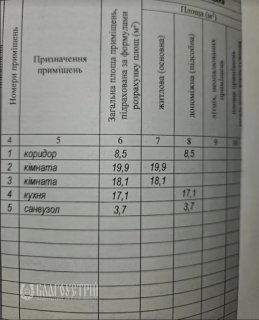 2-x квартира, Юності проспект, 16В